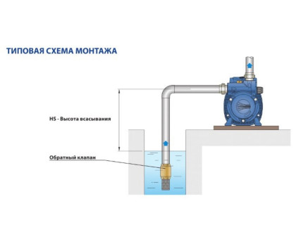 Насос самовсасывающий Pedrollo CKRm 80-E