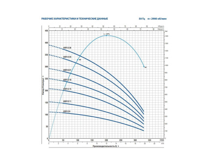 Насос скважинный Pedrollo 6SR 12/08 - PD