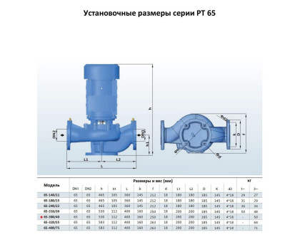 Циркуляционный насос In-Line PURITY PT 65-380/40