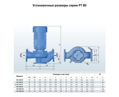 Циркуляционный насос In-Line PURITY PT 80-270/75