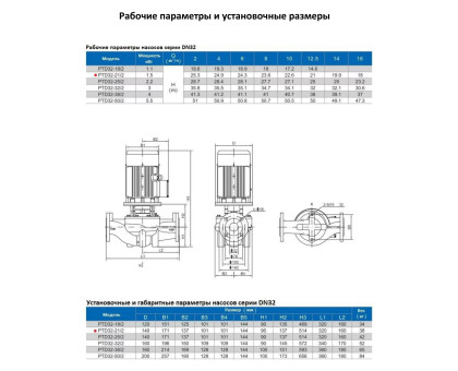 Циркуляционный насос In-Line PURITY PTD 32-21/2