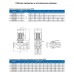 Циркуляционный насос In-Line PURITY PTD 40-18/2