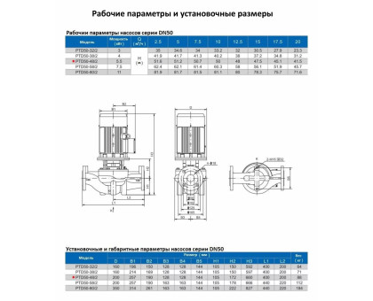 Циркуляционный насос In-Line PURITY PTD 50-48/2