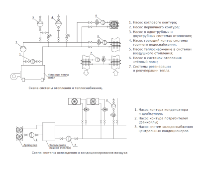 Циркуляционный насос Shinhoo Basic 25-16