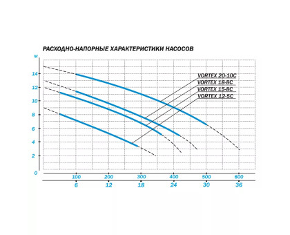 Насос Aquario VORTEX 18-8C