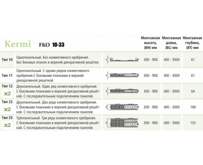 Стальной панельный радиатор Kermi FKO 11-500-1100