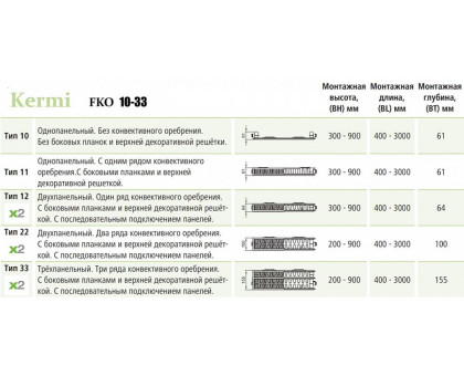 Стальной панельный радиатор Kermi FKO 22-500-400