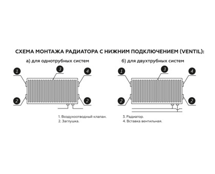 Стальной панельный радиатор Rommer Ventil 22x500x1300