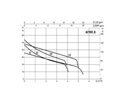 Станция насосная ACTIVE JI 102 M DAB 102690220
